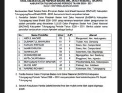 NU, PKS, PAN Hingga Lingkaran Gubernur: Pertarungan 10 Nama Berebut 5 Kursi Pimpinan BAZNAS Tulungagung