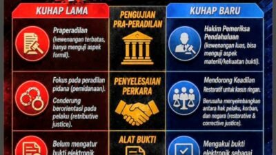 Bidkum Polda Jatim Ingatkan Anggota Pahami Perbedaan KUHAP Lama dan KUHAP Baru