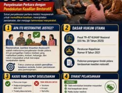Kombes Pol Taufan Dirgantoro Tegaskan Pentingnya Restorative Justice, Kedepankan Keadilan Humanis di Jatim