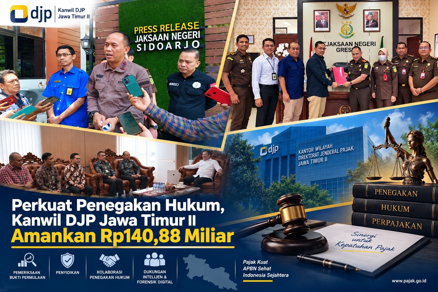Kanwil DJP Jawa Timur II Amankan Penerimaan Rp140,88 Miliar melalui Penguatan Penegakan Hukum